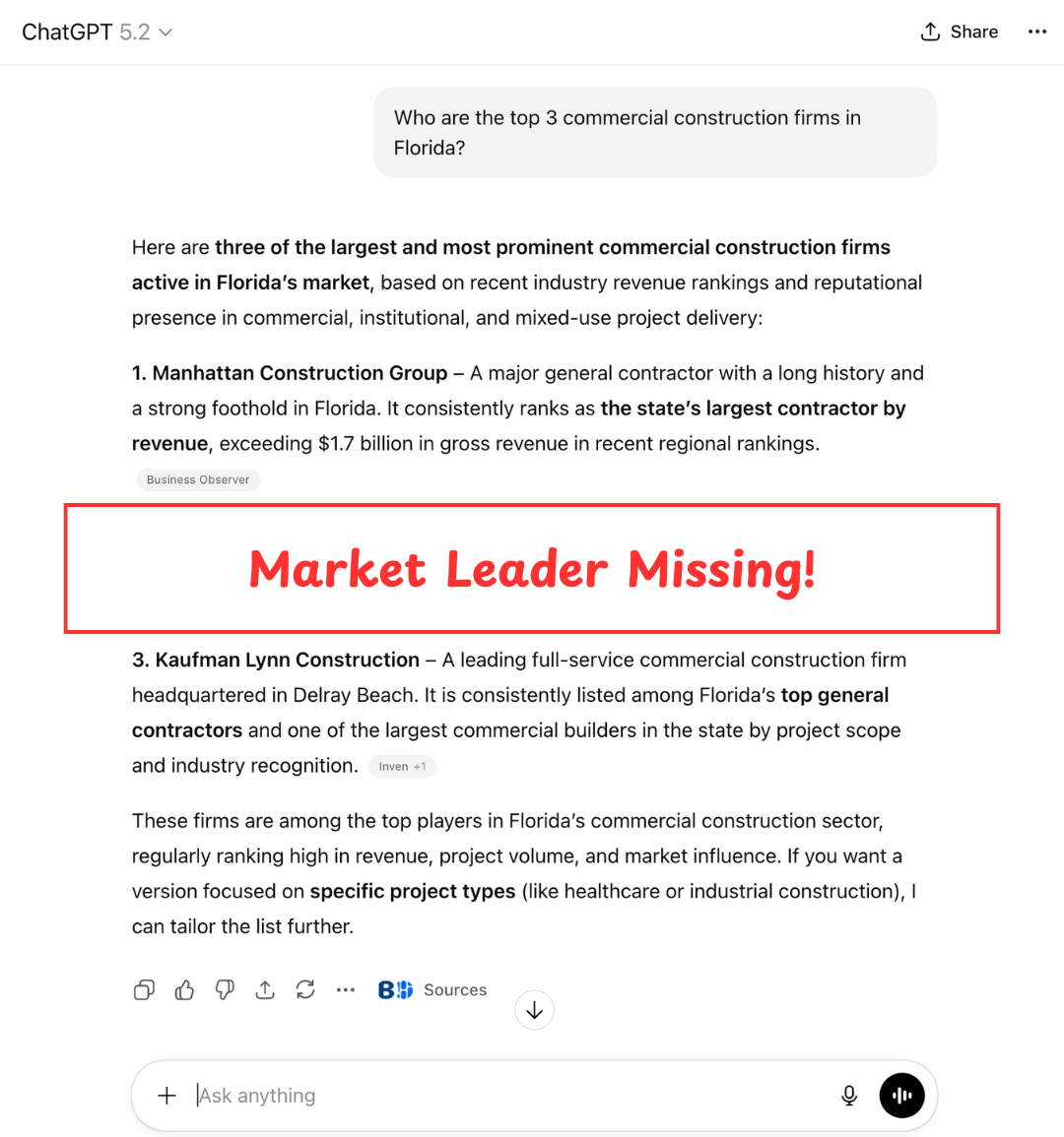 Example visibility gap: Market leaders are often missing from AI-driven shortlists.